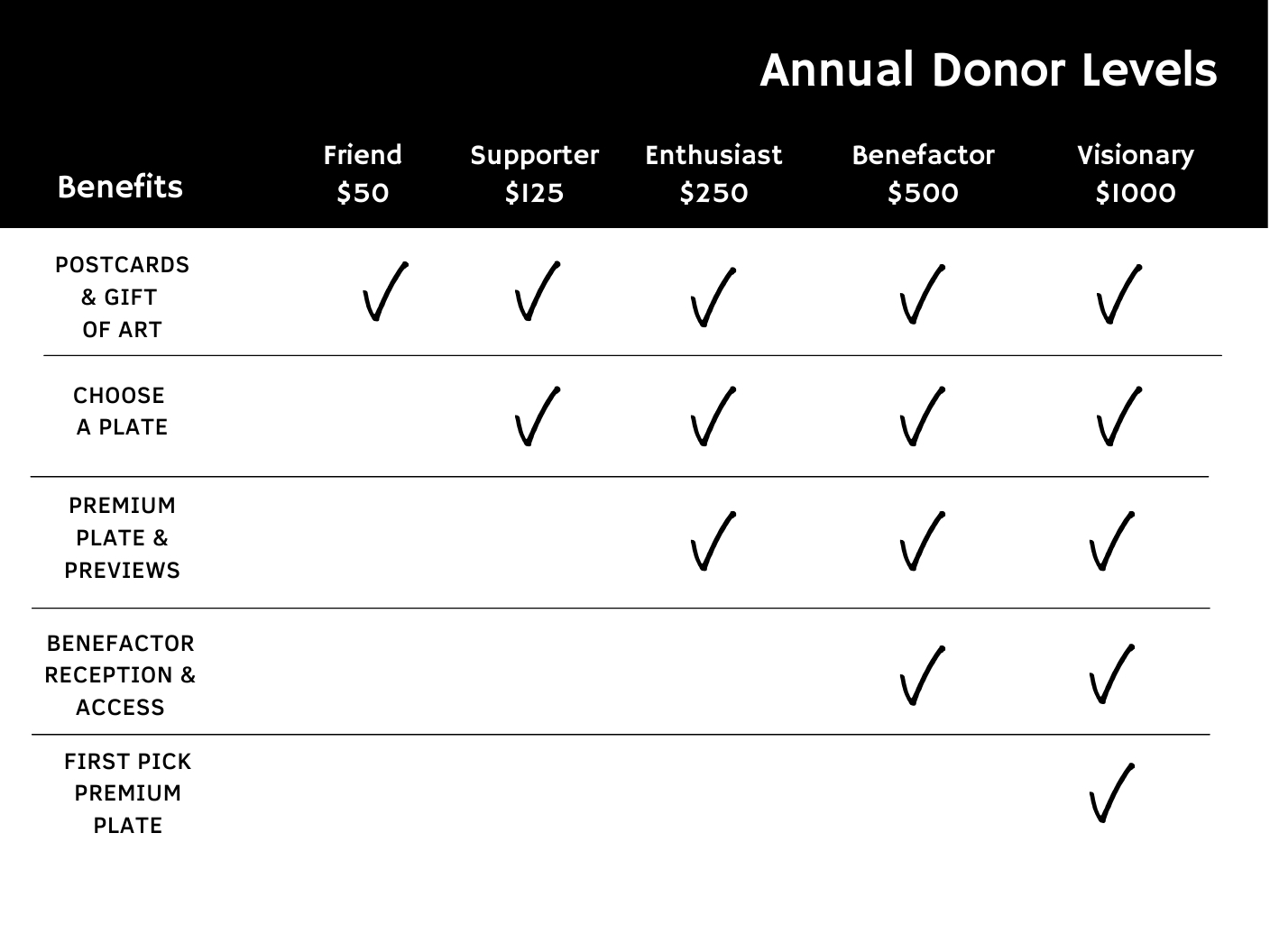Donors%20Graphic%202026.jpg